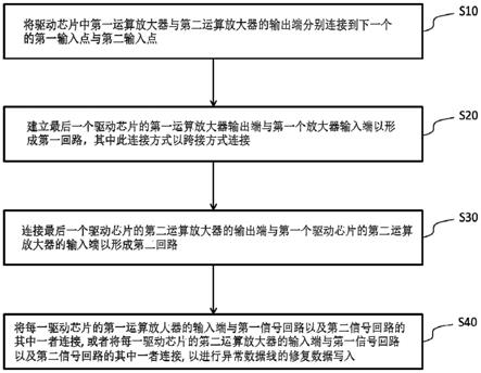 有源矩阵有机发光显示面板断线修复的补偿电路及补偿方法与流程