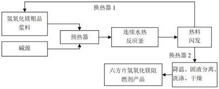 一种连续水热生产氢氧化镁的装备和方法与流程