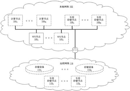 用于分布式文件系统的加密的制作方法