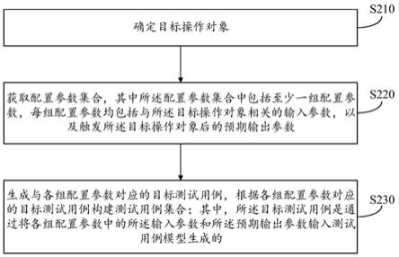 一种测试用例生成方法、装置、设备及存储介质与流程