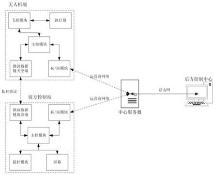 一种无人机多模态通讯控制系统和方法与流程