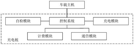 一种新能源汽车充电桩及其控制系统的制作方法