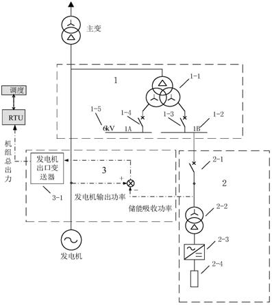 一种可控负荷的储能装置参与火电机组一次调频系统的制作方法