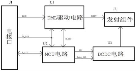 一种低温波长控制电路及光模块的制作方法