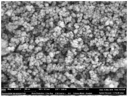 一种单分散纳米颗粒材料的制备方法与流程