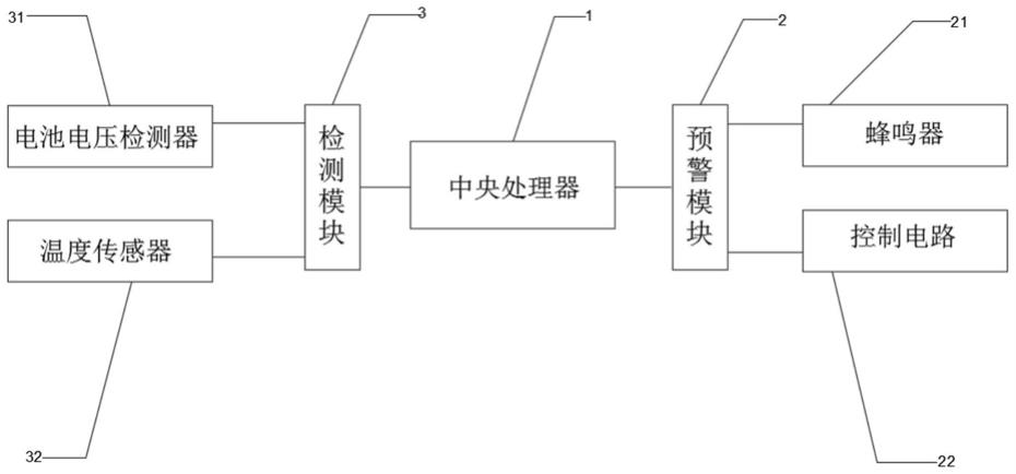 一种电动车电池的高温报警装置的制作方法