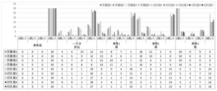 一种含天然虾青素的修护滋养双层身体乳的制作方法