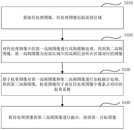 图像处理方法、装置、电子设备及存储介质与流程