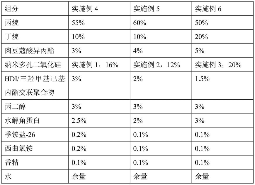 一种即时去油去屑免洗洗发喷雾及其制备方法与流程