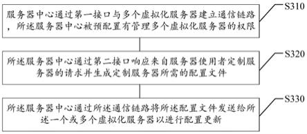 内部服务器部署方法、装置、架构、介质及设备与流程