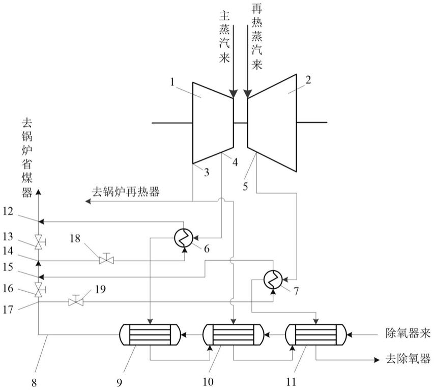 一种提升火电机组参数至650℃的汽轮机回热系统的制作方法