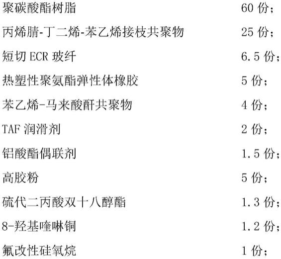 一种改性塑料母粒及其在工程线缆支架加工中的应用的制作方法