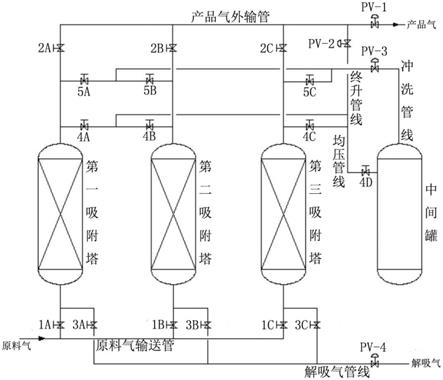 一种变压吸附气体分离提纯氢气系统的制作方法