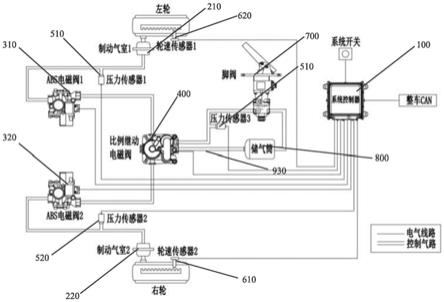 一种基于电控气压制动的车辆坡道起步辅助系统及控制方法与流程