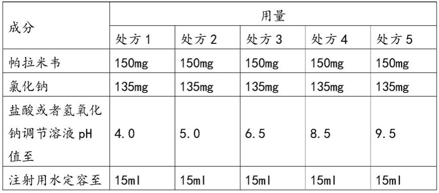 含有帕拉米韦的氯化钠注射液及其制备方法与流程