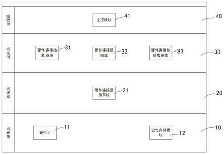 一种应用于变压器一体化测试仪的接线安全保障方法及系统与流程