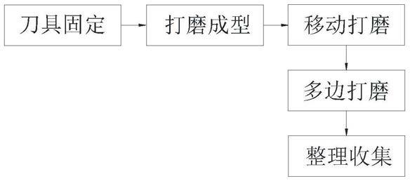 一种硬质合金刀具成型制作方法与流程