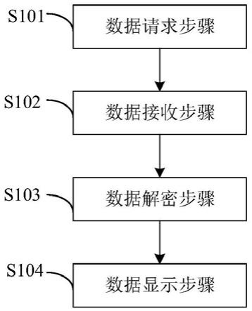 数据处理方法及装置与流程