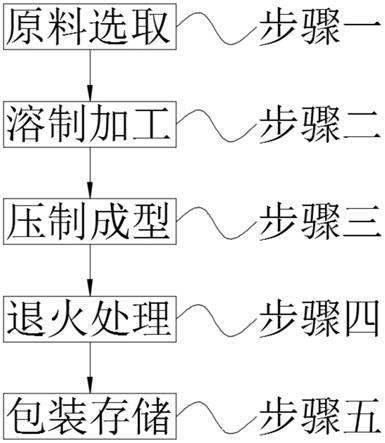 一种手表外罩用高折射率型手表玻璃及其生产工艺的制作方法