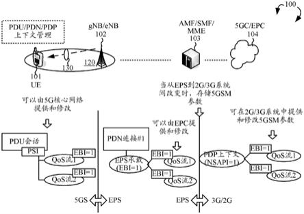 支持与5GS互通的PDN连接的制作方法