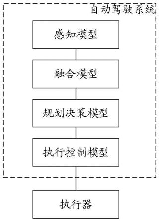 一种车辆的自动驾驶系统及方法与流程