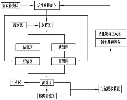 一种基于PACT技术的一体化工业废水处理系统的制作方法