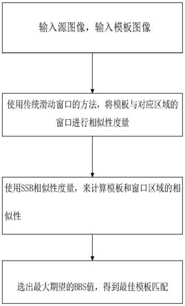 一种针对非刚性变化图像的模板匹配方法与流程