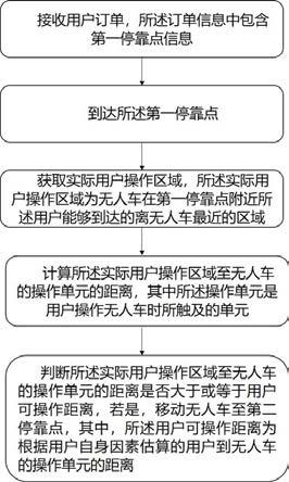 无人车停靠方法、控制装置及存储介质与流程