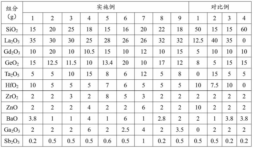 一种防辐射玻璃及其制备方法和应用与流程