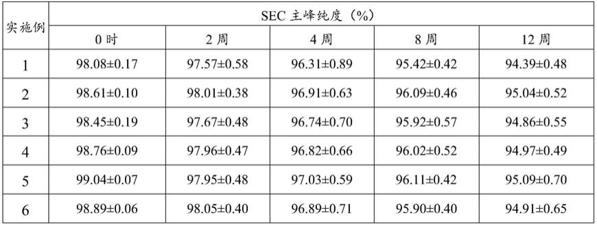 一种稳定的阿柏西普制剂及其制备方法与流程