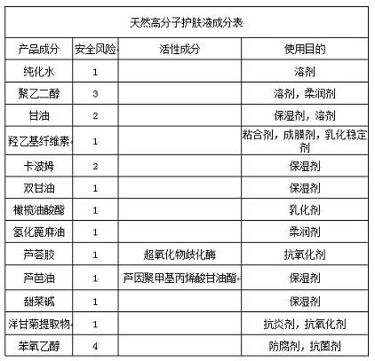 一种天然高分子护肤液的配方组合及其制备方法与流程