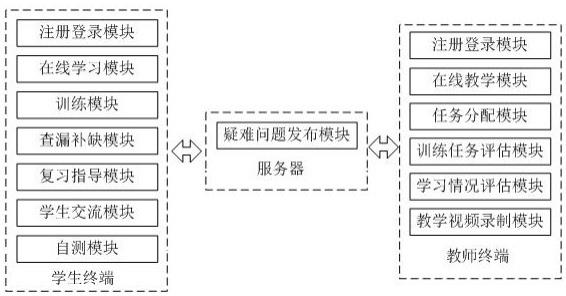 一种远程在线英语教学系统的制作方法