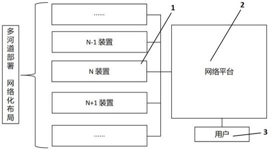 一种网络化水质实时监测智能预警装置的制作方法