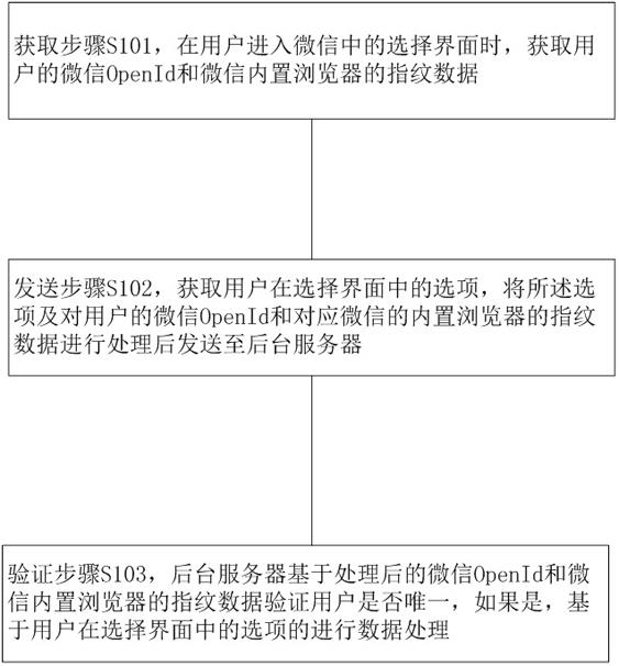 一种基于微信的选择数据处理方法、装置、介质与流程