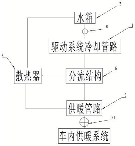 新能源汽车驱动系统热能回收供暖系统和新能源汽车的制作方法