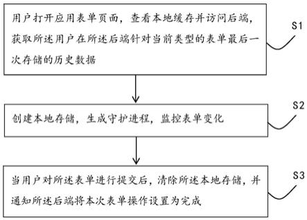 信息保存方法、装置、电子设备及计算机可读存储介质与流程