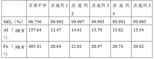 一种高效的石英环制备方法与流程