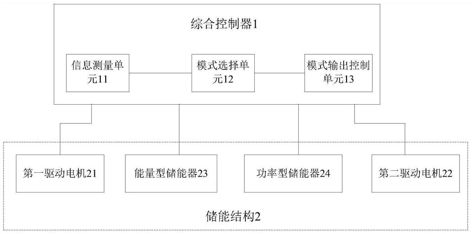 复合储能系统及其控制方法以及移动设备与流程