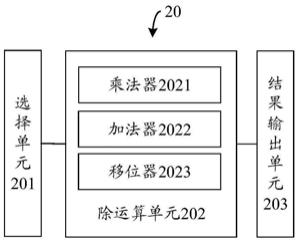 除运算方法及除法器、除法装置、电子设备、存储介质与流程