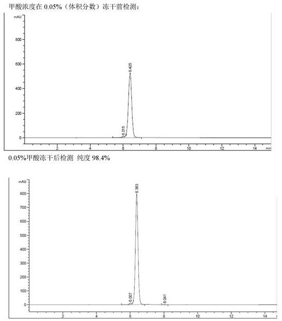 矢车菊-3-香豆酰-二葡萄糖-5-葡萄糖苷的对照品的制备方法与流程