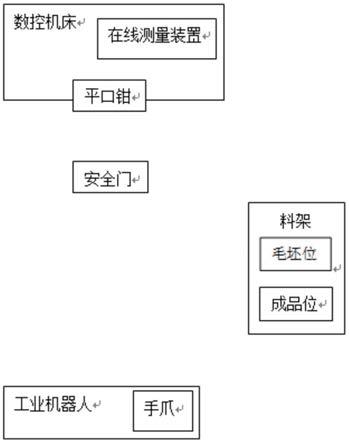 一种数控机床智能化升级改造系统的制作方法