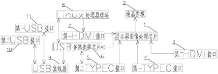 一种带有TYPEC输入接口适应多种接口智能手机投屏的显示器的制作方法