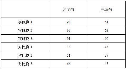 一种低聚半乳糖的制备方法与流程