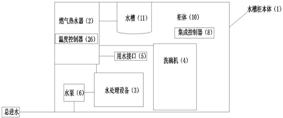 一种集成水槽的制作方法