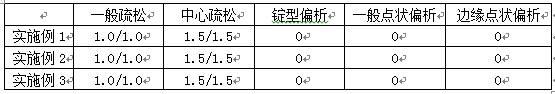 Cr-Mo系高性能盆角齿轮钢的生产方法与流程