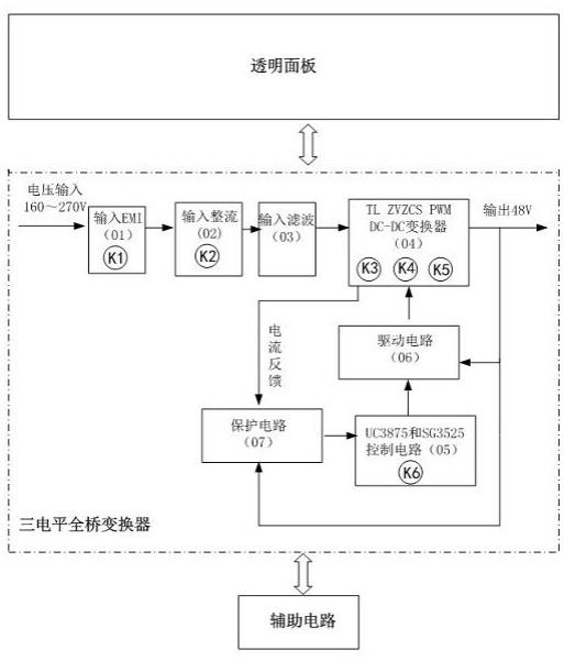 一种三电平全桥变换器实训考核装置的制作方法