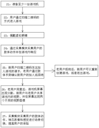 一种游戏平台内的互动方法与流程