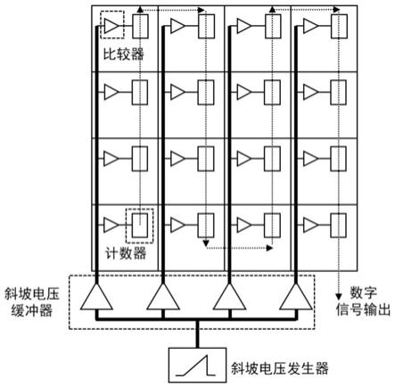 像素探测器及其分布式前端模数变换与读出电路、方法与流程