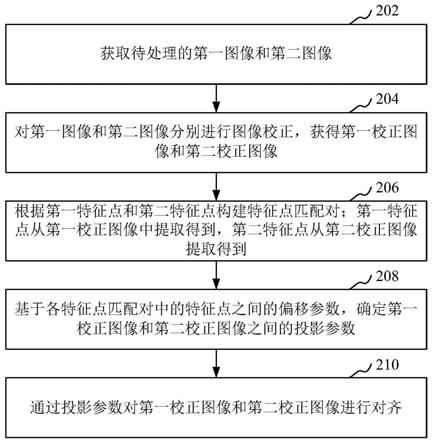 图像处理方法、装置、电子设备和计算机可读存储介质与流程