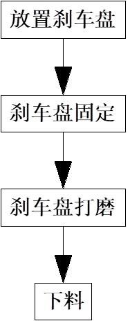 一种新能源汽车刹车盘加工工艺的制作方法